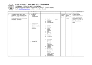 SEKOLAH TINGGI ILMU KESEHATAN SURABAYA
PROGRAM STUDI S1- KEPERAWATAN
Jl. MedokanSemampir Indah 27 Surabaya Tlp. 031- 5913372, Fax. 031-5939466
Email : stikesbykep@gmail.com website : www.stikes-sby.ac.id
3. Nursing
procedures
Aitken R (1983) SKILL
OF LISTENING
MAKING SENSE.
THOMASNELSAON &
SONS. MELBOURNE
HOPKINSd & Nettle M
(1993) Passport to IELTS.
Macmillan publishers.
london
4 Menerapkan bahasa inggris dalam
memberikan asuhan keperawtan pada
klien baik secara lisan maupun tulisan
yang meliputi pengkajian, perencanaan,
pelaksanaan dan evaluasi
 Nursing care
1. Nursing
Administration
2. Nursing services
3. Nurse’s role
educator, researcher,
advocate,
managerial)
4. Nursing Care
a. Health
Intrurance
b. Payment
c. HospitalPolicy
a. Schedul
Shifting
b. Clinical
nursing
methods
c. Shift
d. Educator
e. Researcher
f. Advocate
g. Managerial
a. Assessment
(Nursing
history,
physical
examination,
Diagnosis test)
b. Nursing
diagnosis
c. Nursing care
plan (priority,
goal and
outcome
criteria, nursing
intervention)
d. Implementation
5x2x50
Ceramah
Tanya
jawab
LCD, White
Board,
Transparan
Spidol
 
