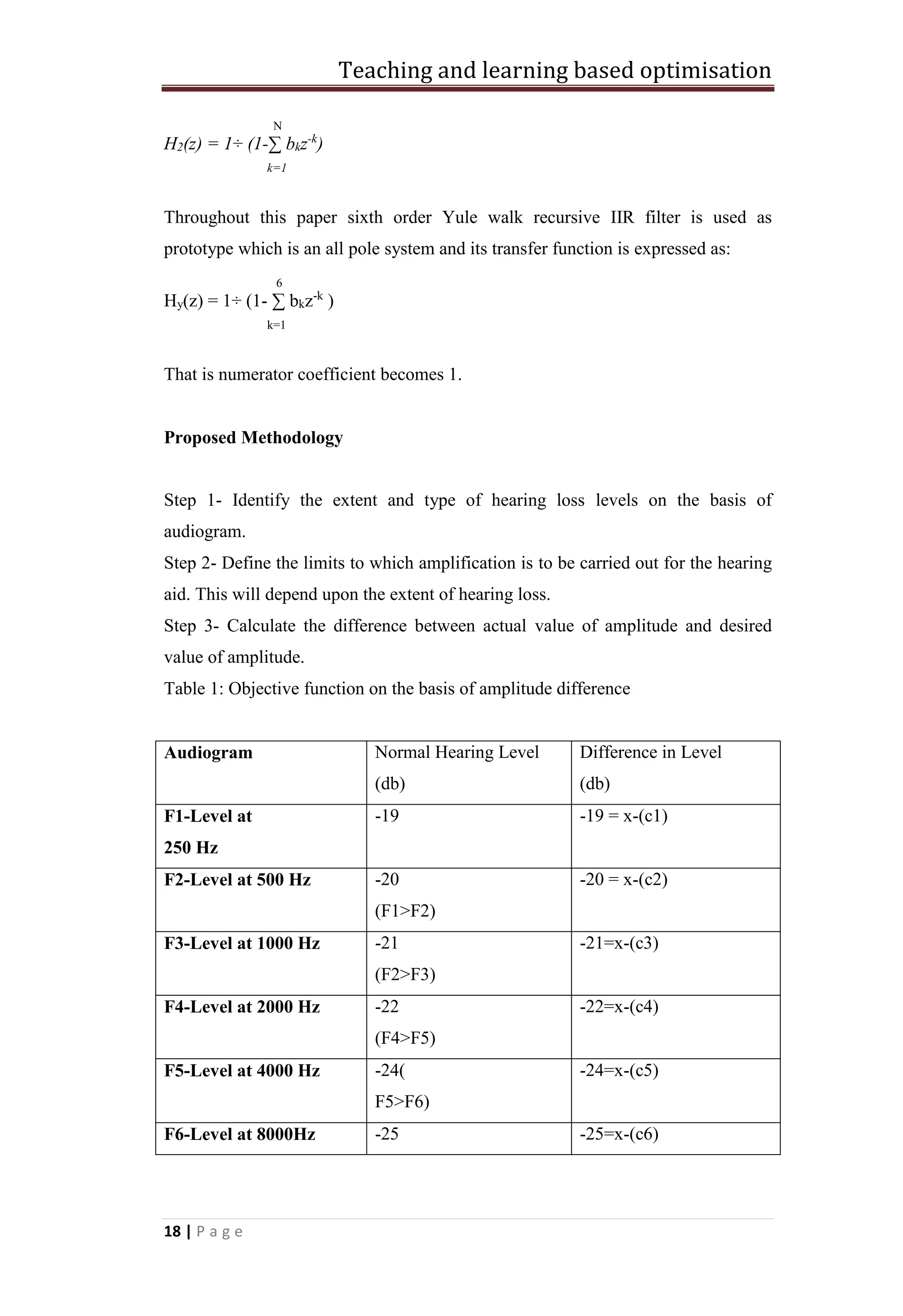 Teaching and learning based optimisation
18 | P a g e
N
H2(z) = 1÷ (1-∑ bkz-k
)
k=1
Throughout this paper sixth order Yule walk recursive IIR filter is used as
prototype which is an all pole system and its transfer function is expressed as:
6
Hy(z) = 1÷ (1- ∑ bkz-k
)
k=1
That is numerator coefficient becomes 1.
Proposed Methodology
Step 1- Identify the extent and type of hearing loss levels on the basis of
audiogram.
Step 2- Define the limits to which amplification is to be carried out for the hearing
aid. This will depend upon the extent of hearing loss.
Step 3- Calculate the difference between actual value of amplitude and desired
value of amplitude.
Table 1: Objective function on the basis of amplitude difference
Audiogram Normal Hearing Level
(db)
Difference in Level
(db)
F1-Level at
250 Hz
-19 -19 = x-(c1)
F2-Level at 500 Hz -20
(F1>F2)
-20 = x-(c2)
F3-Level at 1000 Hz -21
(F2>F3)
-21=x-(c3)
F4-Level at 2000 Hz -22
(F4>F5)
-22=x-(c4)
F5-Level at 4000 Hz -24(
F5>F6)
-24=x-(c5)
F6-Level at 8000Hz -25 -25=x-(c6)
 
