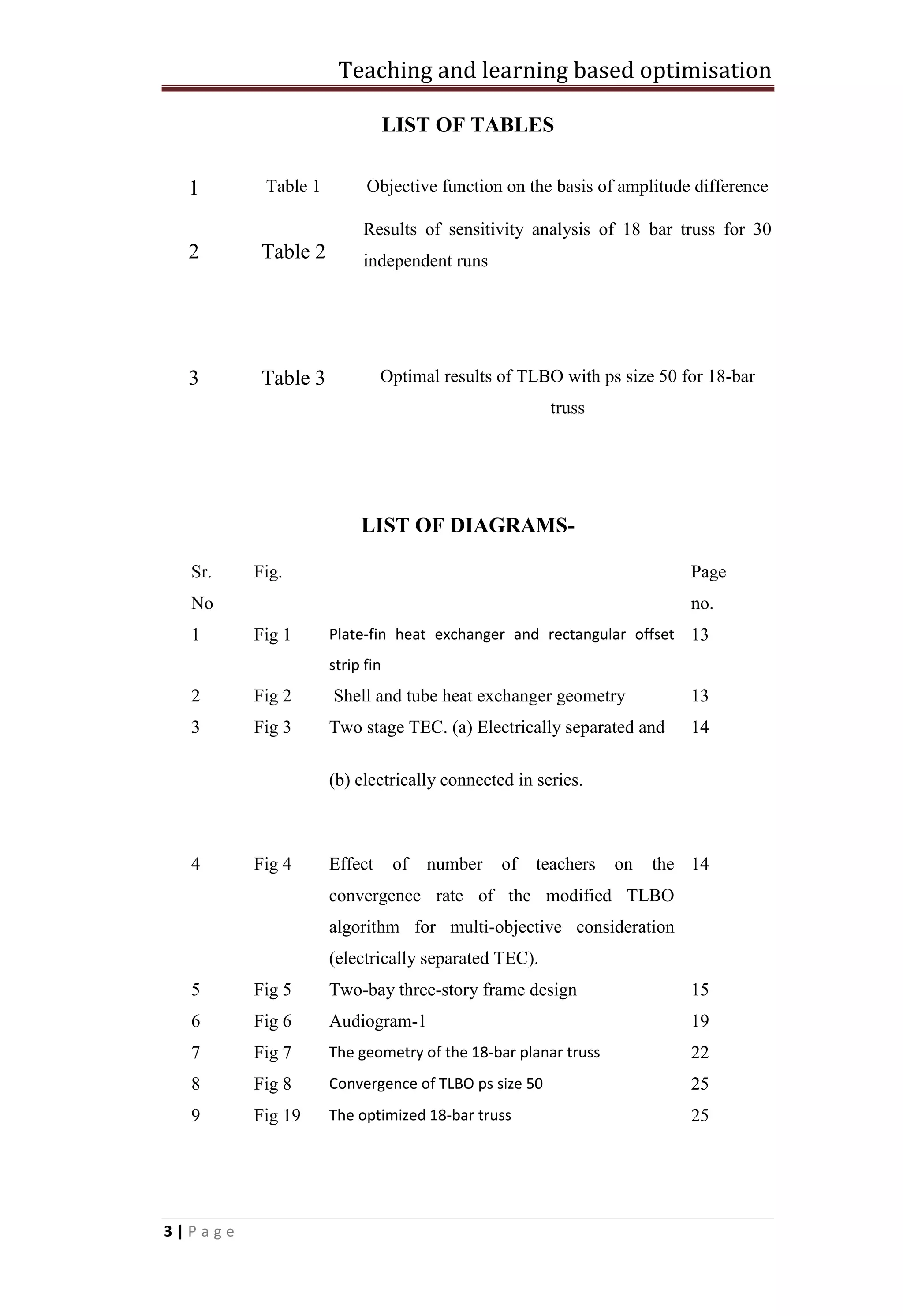 Teaching and learning based optimisation
3 | P a g e
LIST OF TABLES
1 Table 1 Objective function on the basis of amplitude difference
2 Table 2
Results of sensitivity analysis of 18 bar truss for 30
independent runs
3 Table 3 Optimal results of TLBO with ps size 50 for 18-bar
truss
LIST OF DIAGRAMS-
Sr.
No
Fig. Page
no.
1 Fig 1 Plate-fin heat exchanger and rectangular offset
strip fin
13
2 Fig 2 Shell and tube heat exchanger geometry 13
3 Fig 3 Two stage TEC. (a) Electrically separated and
(b) electrically connected in series.
14
4 Fig 4 Effect of number of teachers on the
convergence rate of the modified TLBO
algorithm for multi-objective consideration
(electrically separated TEC).
14
5 Fig 5 Two-bay three-story frame design 15
6 Fig 6 Audiogram-1 19
7 Fig 7 The geometry of the 18-bar planar truss 22
8 Fig 8 Convergence of TLBO ps size 50 25
9 Fig 19 The optimized 18-bar truss 25
 