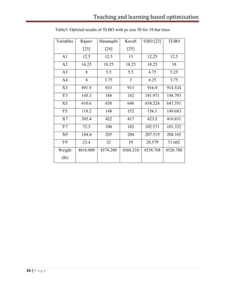 Teaching and learning based optimisation
24 | P a g e
Table3: Optimal results of TLBO with ps size 50 for 18-bar truss
Variables Rajeev
[23]
Hasanqehi
[24]
Kaveh
[25]
GSO [22] TLBO
A1 12.5 12.5 13 12.25 12.5
A2 16.25 18.25 18.25 18.25 18
A3 8 5.5 5.5 4.75 5.25
A4 4 3.75 3 4.25 3.75
X3 891.9 933 913 916.9 914.524
Y3 145.3 188 182 191.971 188.793
X5 610.6 658 648 654.224 647.351
Y5 118.2 148 152 156.1 149.683
X7 385.4 422 417 423.5 416.831
Y7 72.5 100 103 102.571 101.332
X9 184.4 205 204 207.519 204.165
Y9 23.4 32 39 28.579 31.662
Weight
(lb)
4616.800 4574.280 4566.210 4538.768 4526.708
 