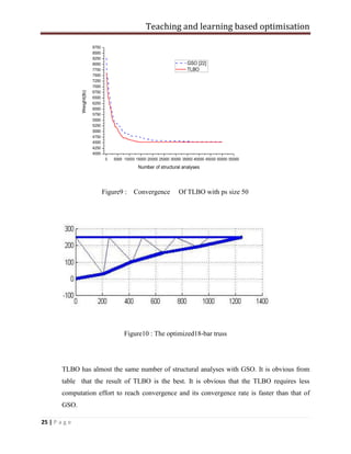 Teaching and learning based optimisation
25 | P a g e
Figure9 : Convergence Of TLBO with ps size 50
Figure10 : The optimized18-bar truss
TLBO has almost the same number of structural analyses with GSO. It is obvious from
table that the result of TLBO is the best. It is obvious that the TLBO requires less
computation effort to reach convergence and its convergence rate is faster than that of
GSO.
 