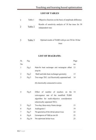 Teaching and learning based optimisation
3 | P a g e
LIST OF TABLES
1 Table 1 Objective function on the basis of amplitude difference
2 Table 2
Results of sensitivity analysis of 18 bar truss for 30
independent runs
3 Table 3 Optimal results of TLBO with ps size 50 for 18-bar
truss
LIST OF DIAGRAMS-
Sr.
No
Fig. Page
no.
1 Fig 1 Plate-fin heat exchanger and rectangular offset
strip fin
13
2 Fig 2 Shell and tube heat exchanger geometry 13
3 Fig 3 Two stage TEC. (a) Electrically separated and
(b) electrically connected in series.
14
4 Fig 4 Effect of number of teachers on the
convergence rate of the modified TLBO
algorithm for multi-objective consideration
(electrically separated TEC).
14
5 Fig 5 Two-bay three-story frame design 15
6 Fig 6 Audiogram-1 19
7 Fig 7 The geometry of the 18-bar planar truss 22
8 Fig 8 Convergence of TLBO ps size 50 25
9 Fig 19 The optimized 18-bar truss 25
 