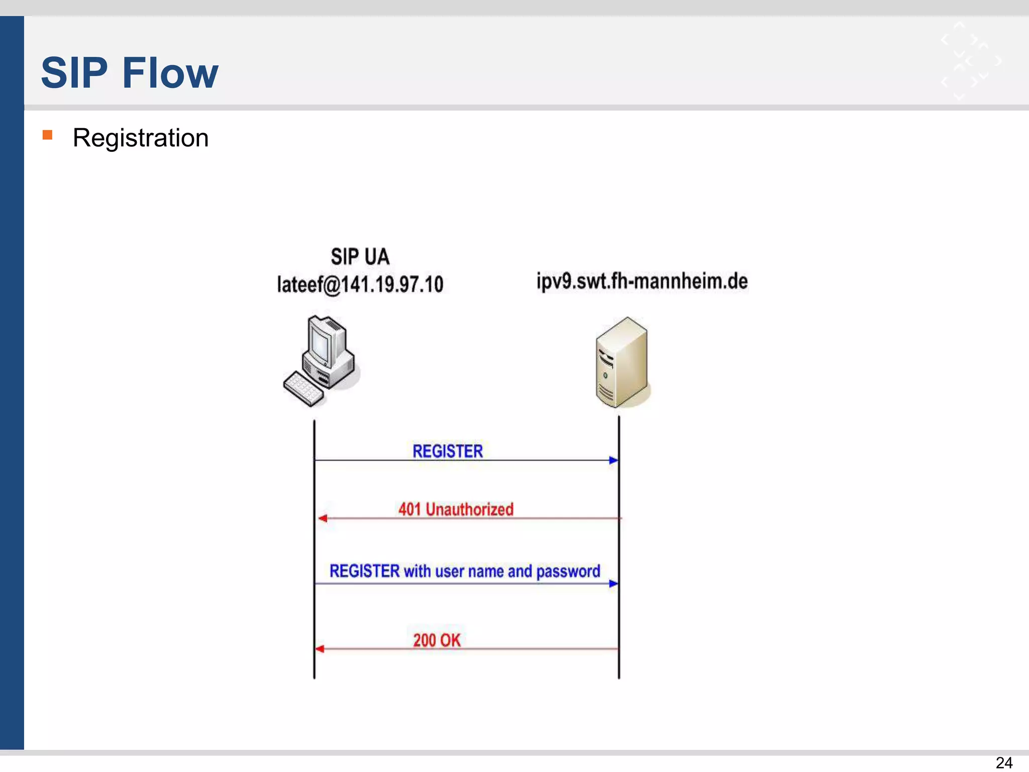 24
SIP Flow
 Registration
 