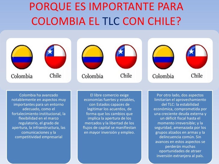 TLC Colombiachile