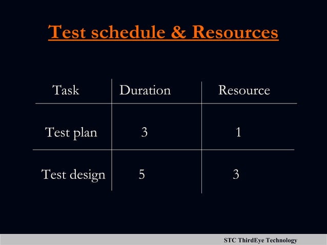 TESTING LIFE CYCLE PPT | PPT