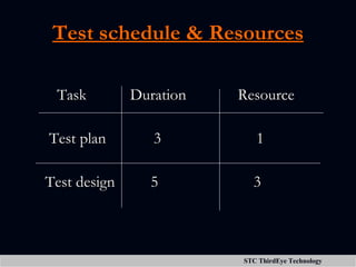 Test schedule & Resources Task  Duration  Resource Test plan  3  1 Test design  5  3  