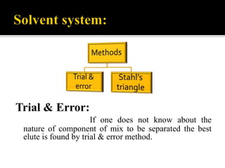 Trial & Error:
If one does not know about the
nature of component of mix to be separated the best
elute is found by trial & error method.
 