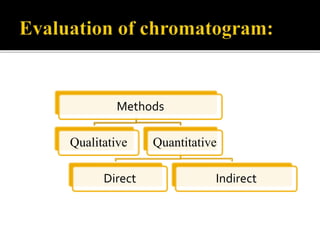 Methods
Qualitative Quantitative
Direct Indirect
 