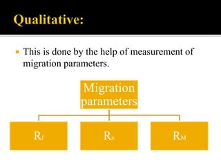  This is done by the help of measurement of
migration parameters.
Migration
parameters
Rf Rx RM
 
