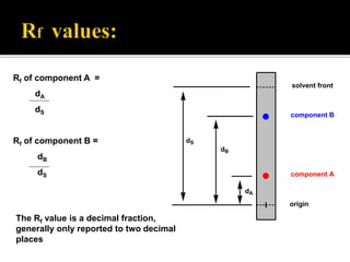 solvent front
component B
component A
origin
dS
dB
dA
Rf of component A =
dA
dS
Rf of component B =
dB
dS
The Rf value is a decimal fraction,
generally only reported to two decimal
places
 