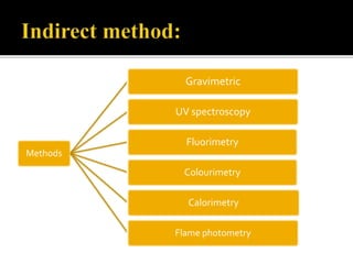 Methods
Gravimetric
UV spectroscopy
Fluorimetry
Colourimetry
Calorimetry
Flame photometry
 