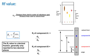 Thin-layer chromatography | PPTX
