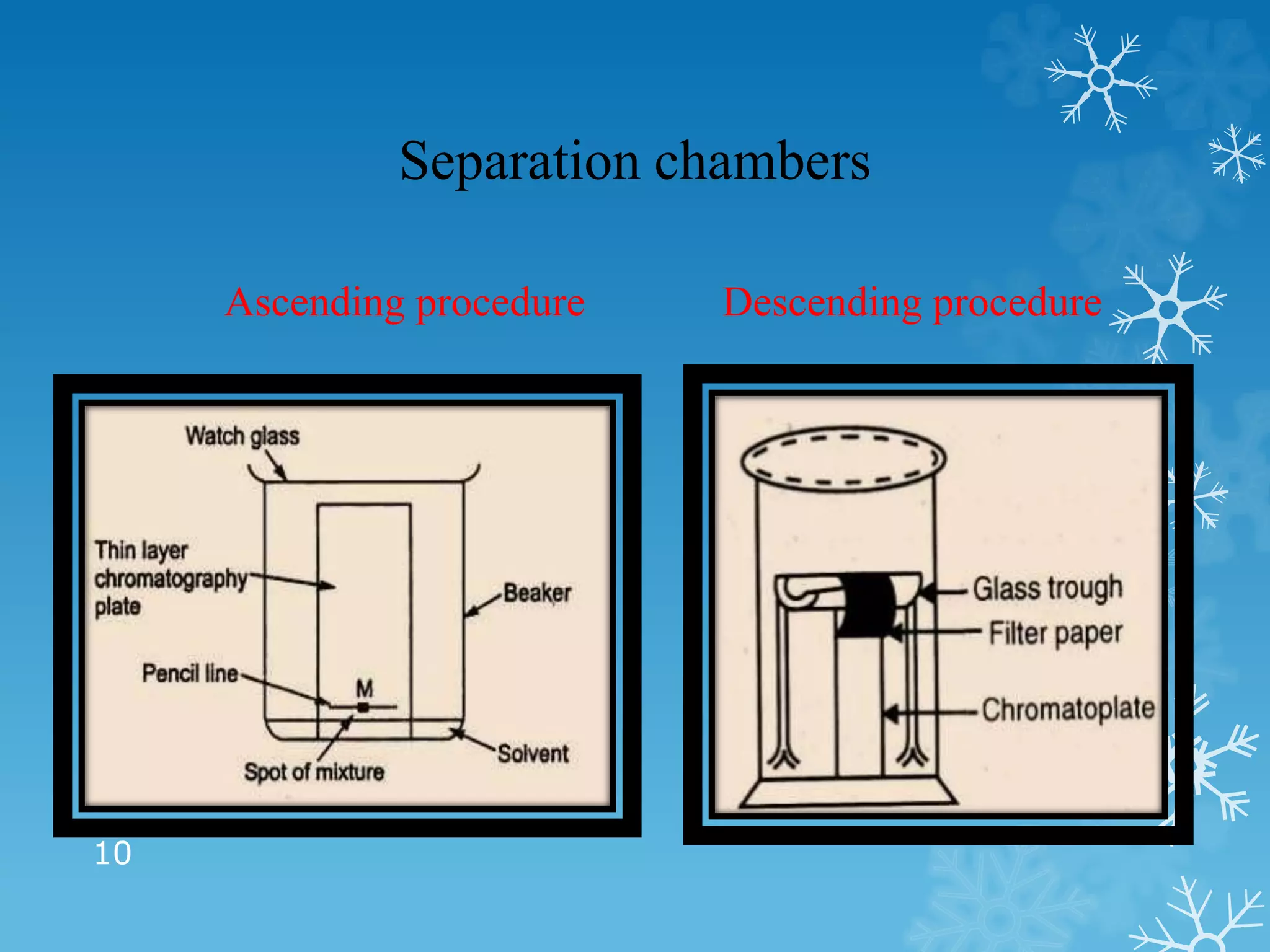 Separation chambers
Ascending procedure Descending procedure
10
 