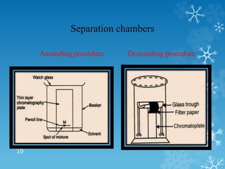 Separation chambers
Ascending procedure Descending procedure
10
 