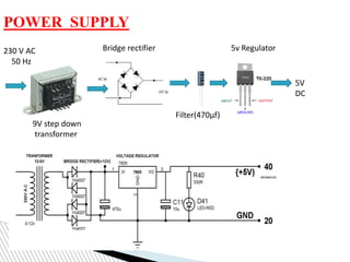 POWER SUPPLY
230 V AC
50 Hz
5V
DC
9V step down
transformer
Filter(470µf)
5v RegulatorBridge rectifier
 