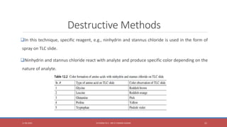 Destructive Methods
In this technique, specific reagent, e.g., ninhydrin and stannus chloride is used in the form of
spray on TLC slide.
Ninhydrin and stannus chloride react with analyte and produce specific color depending on the
nature of analyte.
11-06-2020 B PHARM PA II - MR K V NANDA KUMAR 21
 
