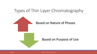 Types of Thin Layer Chromatography
Based on Nature of Phases
Based on Purpose of Use
11-06-2020 B PHARM PA II - MR K V NANDA KUMAR 6
 