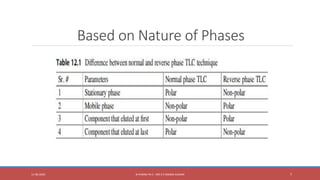 Based on Nature of Phases
11-06-2020 B PHARM PA II - MR K V NANDA KUMAR 7
 