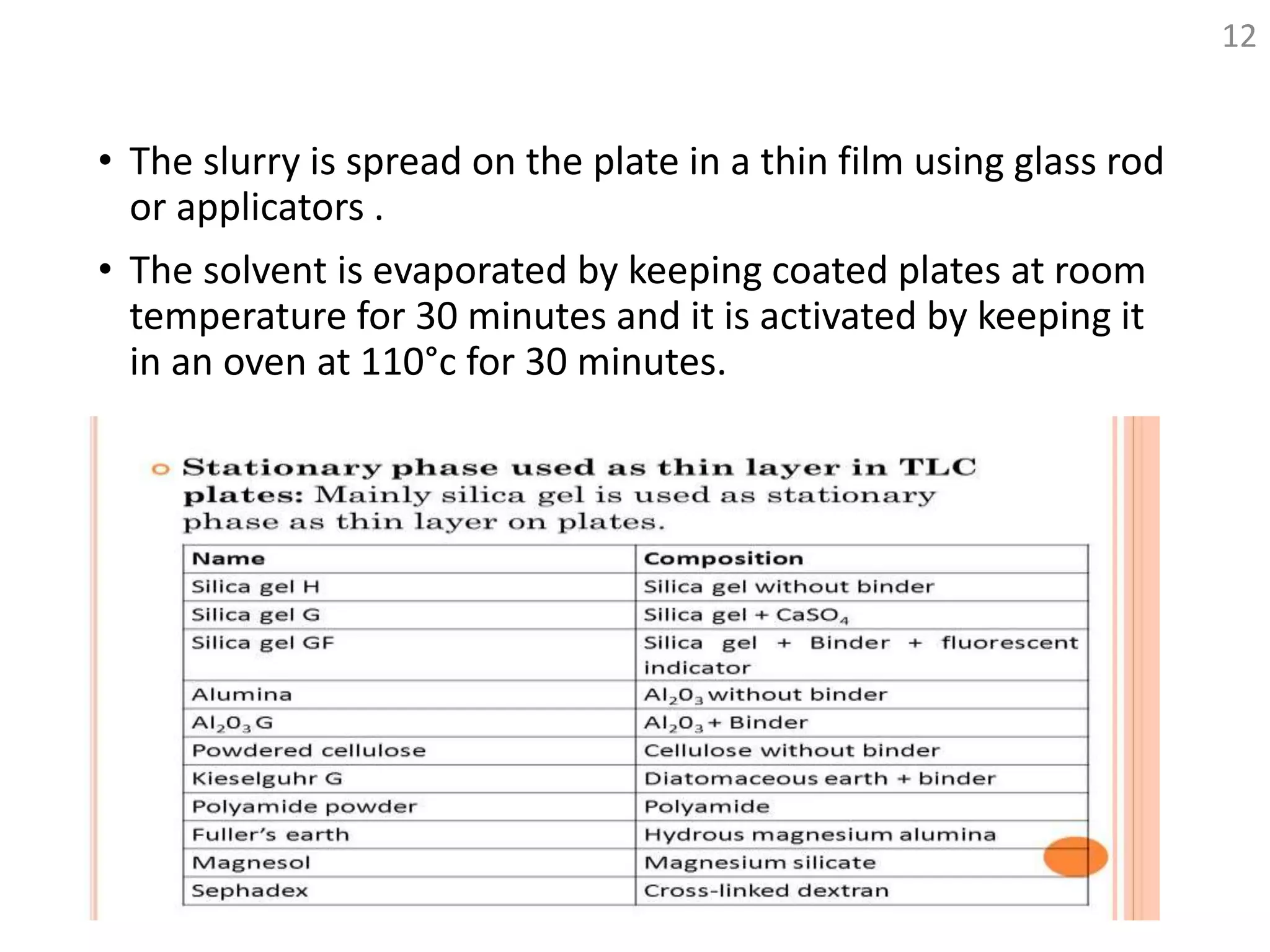 • The slurry is spread on the plate in a thin film using glass rod
or applicators .
• The solvent is evaporated by keeping coated plates at room
temperature for 30 minutes and it is activated by keeping it
in an oven at 110°c for 30 minutes.
12
 