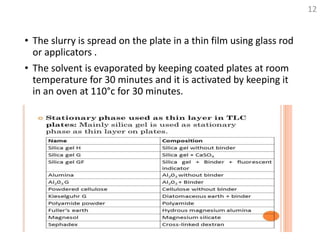 • The slurry is spread on the plate in a thin film using glass rod
or applicators .
• The solvent is evaporated by keeping coated plates at room
temperature for 30 minutes and it is activated by keeping it
in an oven at 110°c for 30 minutes.
12
 
