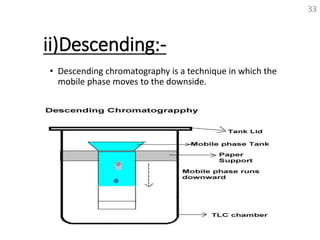 ii)Descending:-
• Descending chromatography is a technique in which the
mobile phase moves to the downside.
33
 