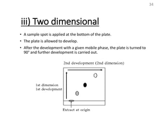 iii) Two dimensional
• A sample spot is applied at the bottom of the plate.
• The plate is allowed to develop.
• After the development with a given mobile phase, the plate is turned to
90° and further development is carried out.
34
 