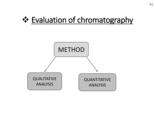  Evaluation of chromatography
46
METHOD
QUALITATIVE
ANALYSIS
QUANTITATIVE
ANALYSIS
 