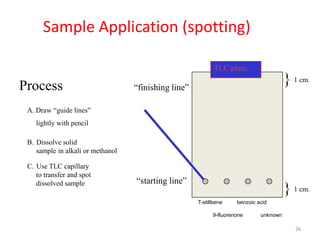 TLC plate
“finishing line”
 1 cm.
“starting line”
 1 cm.
B. Dissolve solid
sample in alkali or methanol
C. Use TLC capillary
to transfer and spot
dissolved sample
T-stillbene benzoic acid
9-fluorenone unknown
Sample Application (spotting)
A. Draw “guide lines”
lightly with pencil
Process
26
 