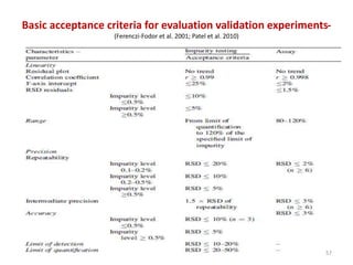 Basic acceptance criteria for evaluation validation experiments-
(Ferenczi-Fodor et al. 2001; Patel et al. 2010)
57
 