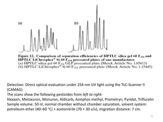 Detection: Direct optical evaluation under 254-nm UV light using the TLC-Scanner II
(CAMAG)
The scans show the following pesticides from left to right:
Hexazin, Metoxuron, Monuron, Aldicarb, Azinphos methyl, Prometryn, Pyridat, Trifluralin
Sample volume: 50 nl, normal chamber without chamber saturation, solvent system:
petroleum ether (40–60 °C) + acetonitrile (70 + 30 v/v), migration distance: 7 cm.
75
 