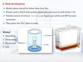 6. Tank development
 Mobile phase should be below than 2cm line.
 Firstly tank is filled with mobile phase only and cover it with lid for 1 hr.
 Volatile nature of solvent Vapors get settle and MP becomes
saturated.
 Then place the TLC plate in tank.
Method
 Ascending
 Descending
 Horizontal
 2 D
 