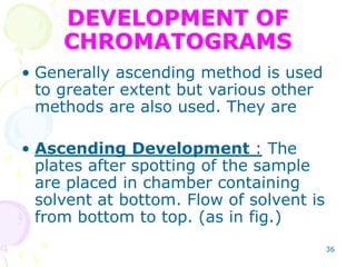 Adsorbents for TLC, preparation techniques, mobile phase selection ...