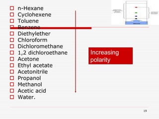 19
 n-Hexane
 Cyclohexene
 Toluene
 Benzene
 Diethylether
 Chloroform
 Dichloromethane
 1,2 dichloroethane
 Acetone
 Ethyl acetate
 Acetonitrile
 Propanol
 Methanol
 Acetic acid
 Water.
Increasing
polarity
 