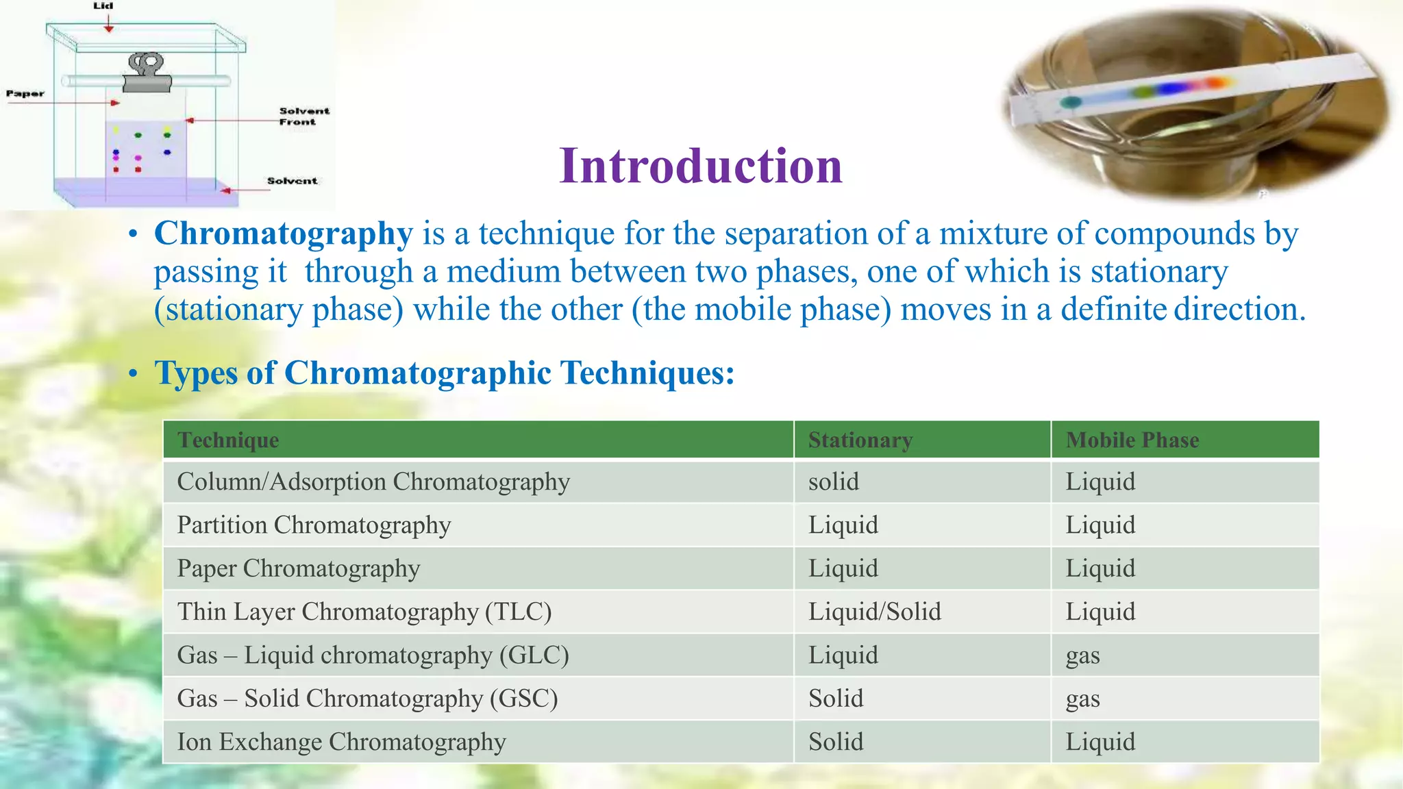 Introduction
• Chromatography is a technique for the separation of a mixture of compounds by
passing it through a medium between two phases, one of which is stationary
(stationary phase) while the other (the mobile phase) moves in a definite direction.
• Types of Chromatographic Techniques:
Technique Stationary Mobile Phase
Column/Adsorption Chromatography solid Liquid
Partition Chromatography Liquid Liquid
Paper Chromatography Liquid Liquid
Thin Layer Chromatography (TLC) Liquid/Solid Liquid
Gas – Liquid chromatography (GLC) Liquid gas
Gas – Solid Chromatography (GSC) Solid gas
Ion Exchange Chromatography Solid Liquid
 