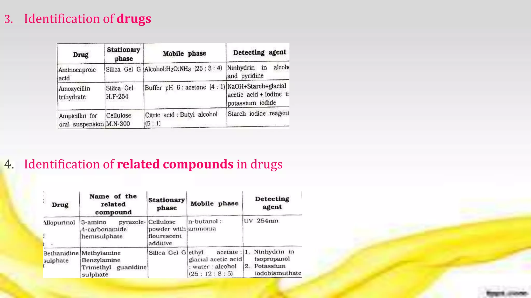 3. Identification of drugs
4. Identification of related compounds in drugs
 