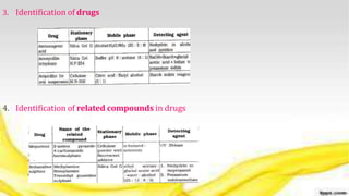 3. Identification of drugs
4. Identification of related compounds in drugs
 