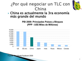  China es actualmente la 3ra economía
más grande del mundo
Fuente: The World Factbook 2009
PBI 2009: Principales Países y Bloques
(PPP - US$ Miles de Millones)
0
2,000
4,000
6,000
8,000
10,000
12,000
14,000
16,000
UE EE.UU. China Japón India Rusia México Canada
7
 