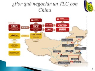 ¿Por qué negociar un TLC con
China
9
 