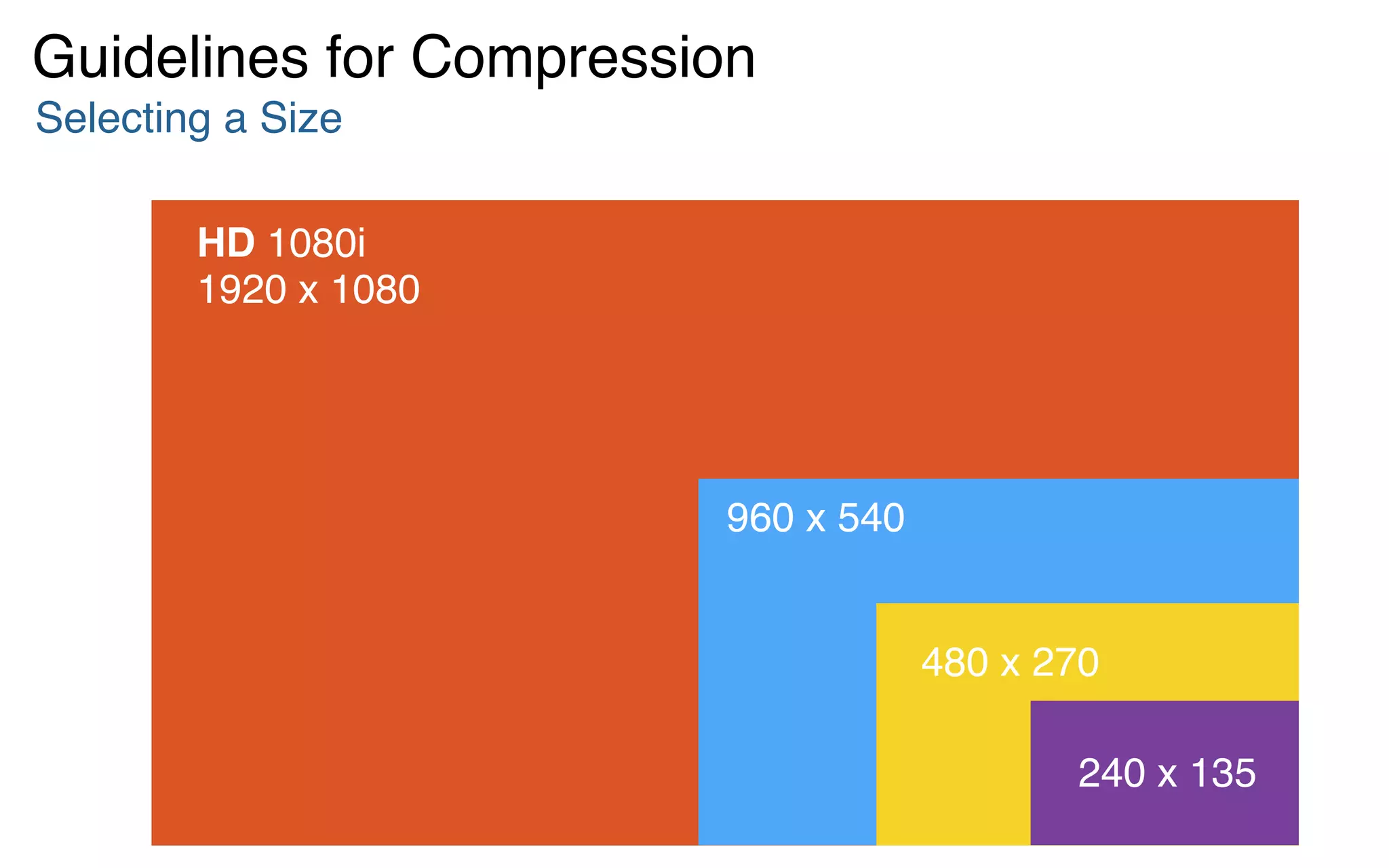 HD 1080i  
1920 x 1080
Selecting a Size
Guidelines for Compression
240 x 135
480 x 270
960 x 540
 