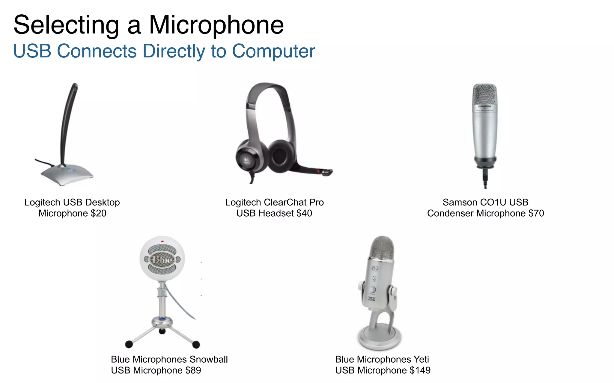 Selecting a Microphone
USB Connects Directly to Computer
Samson CO1U USB
Condenser Microphone $70
Logitech USB Desktop
Microphone $20
Logitech ClearChat Pro
USB Headset $40
Blue Microphones Yeti
USB Microphone $149
Blue Microphones Snowball
USB Microphone $89
 
