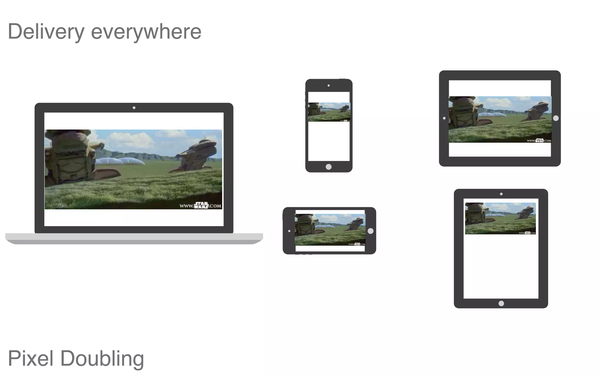 Pixel Doubling
Delivery everywhere
 