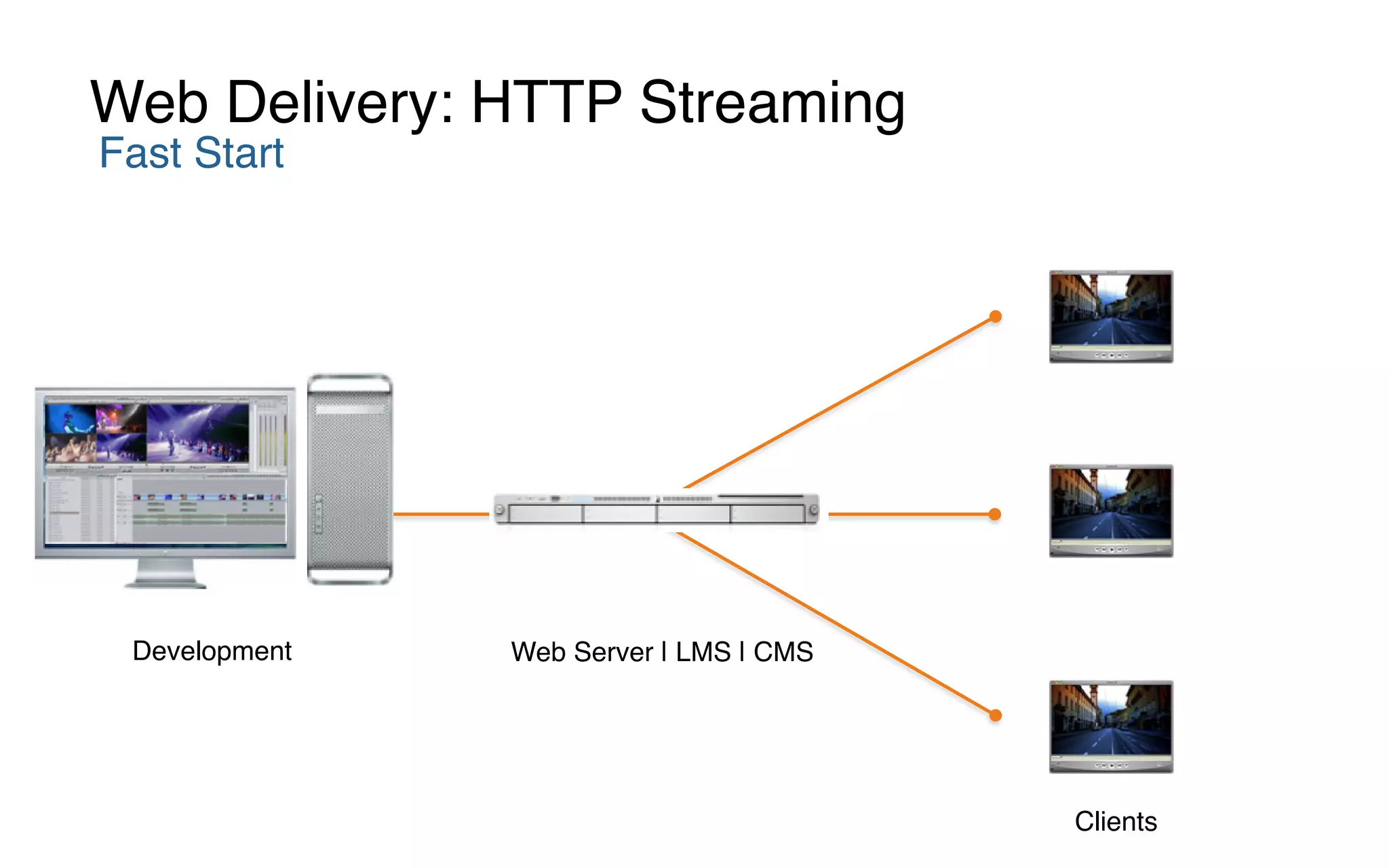 Fast Start
Web Delivery: HTTP Streaming
Development Web Server | LMS | CMS
Clients
 