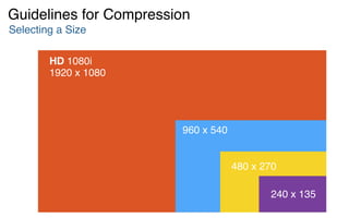 HD 1080i 1920 x 1080
How Compression Works
Guidelines for Compression
pixel size (width | height)
frame rate data rate
 