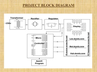 PROJECT BLOCK DIAGRAM
 
