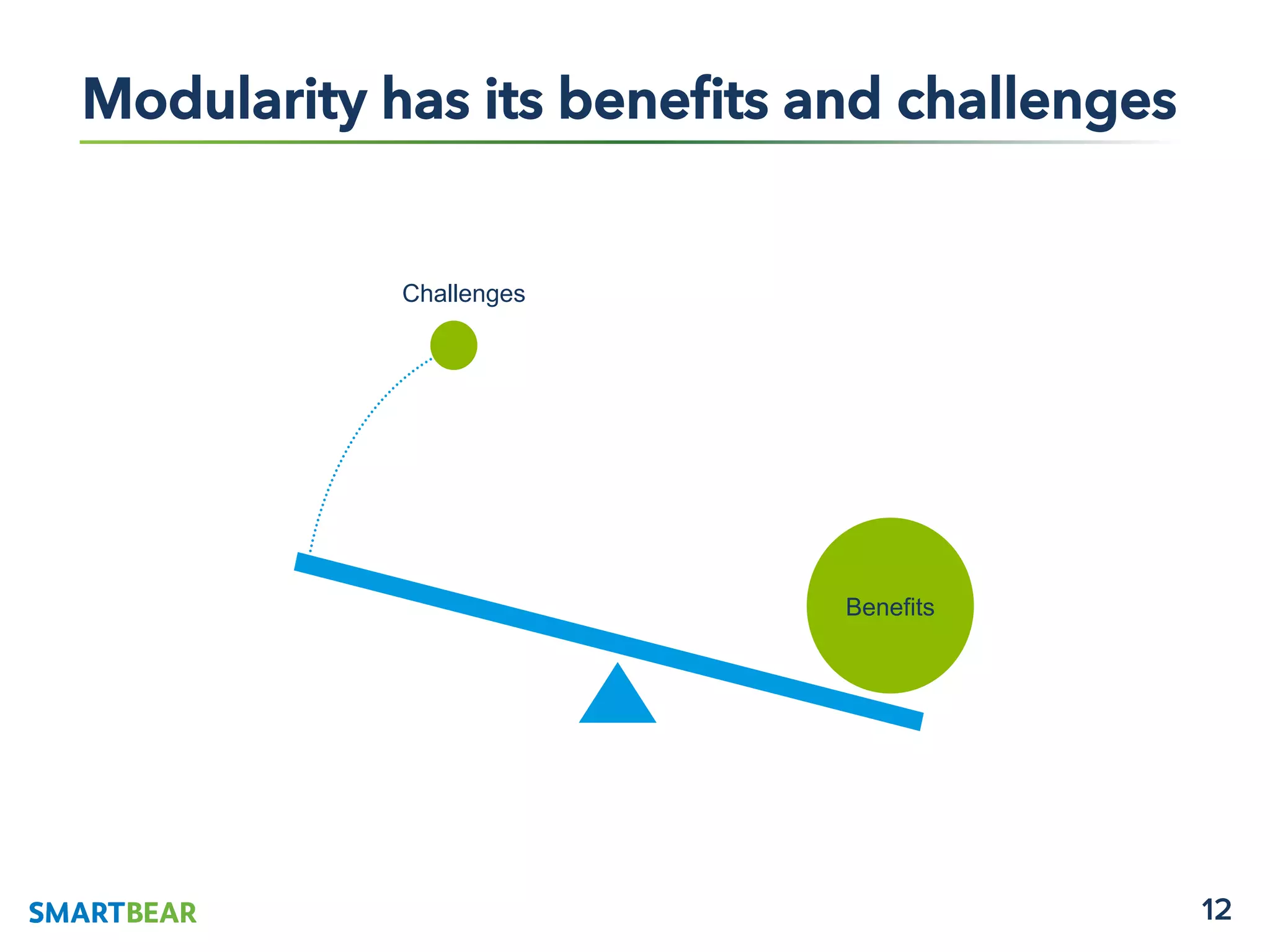 12
	
  
Modularity has its beneﬁts and challenges
Benefits
Challenges
 