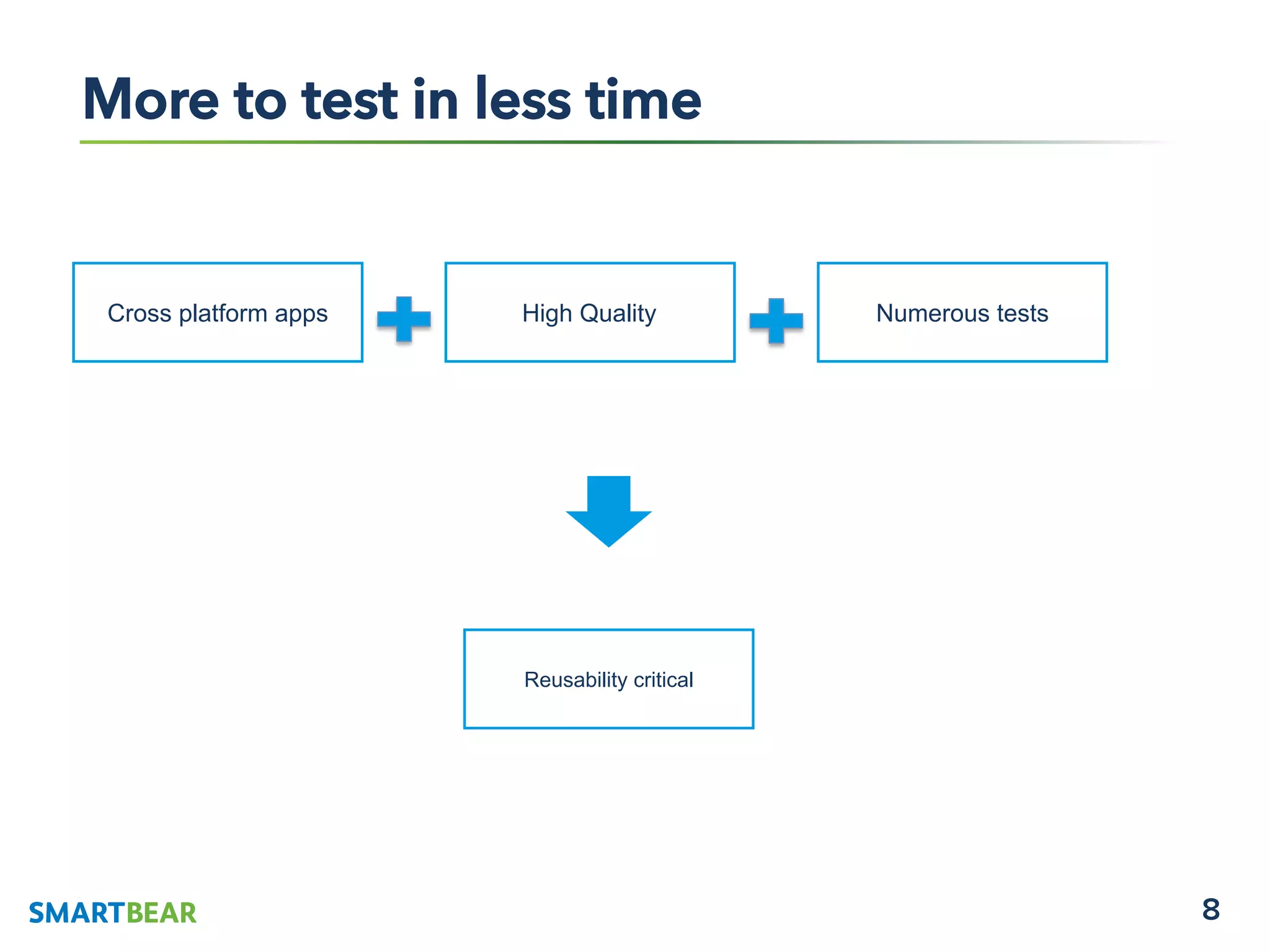 8
More to test in less time
Cross platform apps High Quality Numerous tests
Reusability critical
 