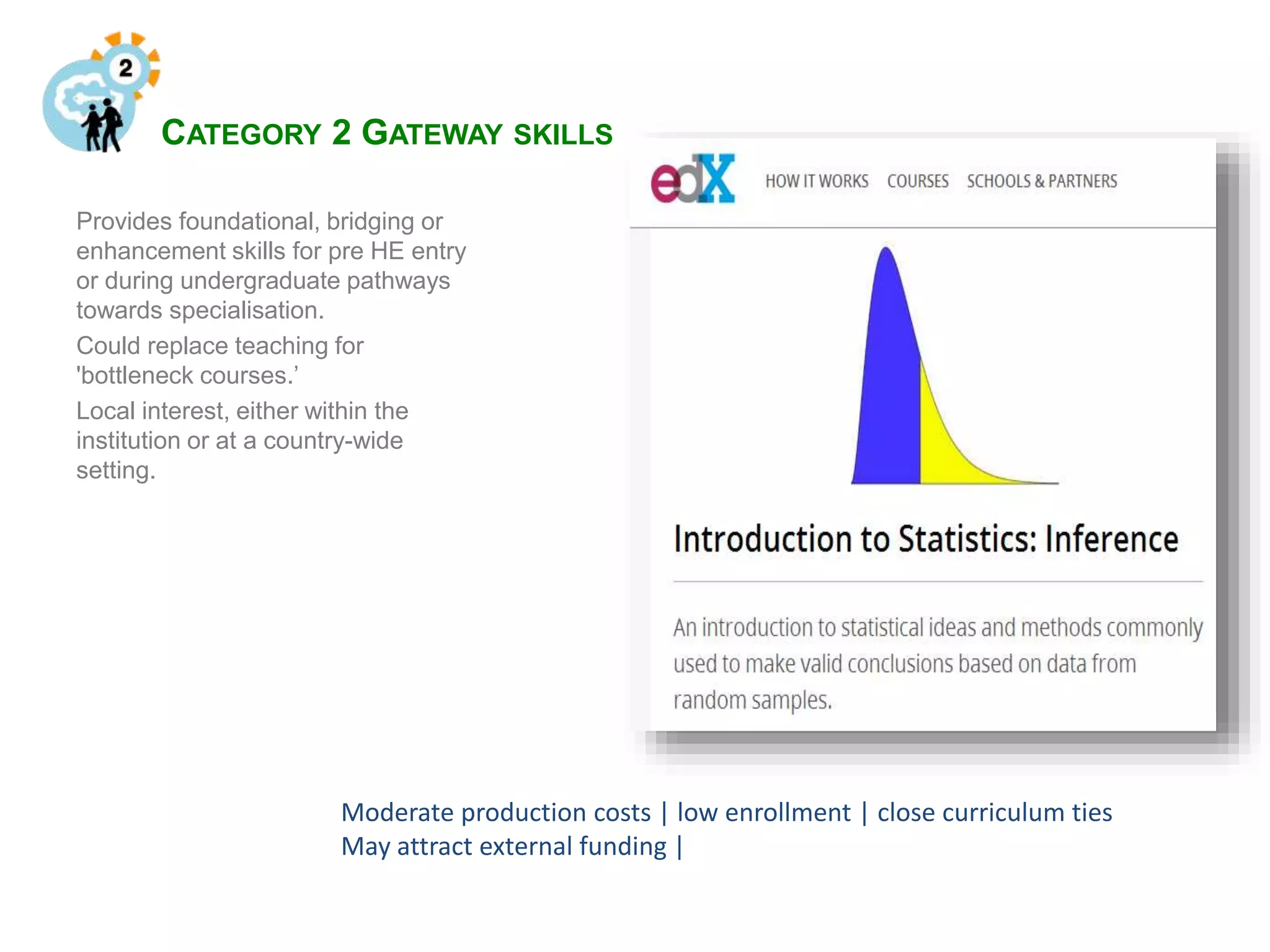 CATEGORY 2 GATEWAY SKILLS
Provides foundational, bridging or
enhancement skills for pre HE entry
or during undergraduate pathways
towards specialisation.
Could replace teaching for
'bottleneck courses.’
Local interest, either within the
institution or at a country-wide
setting.
Moderate production costs | low enrollment | close curriculum ties
May attract external funding |
 