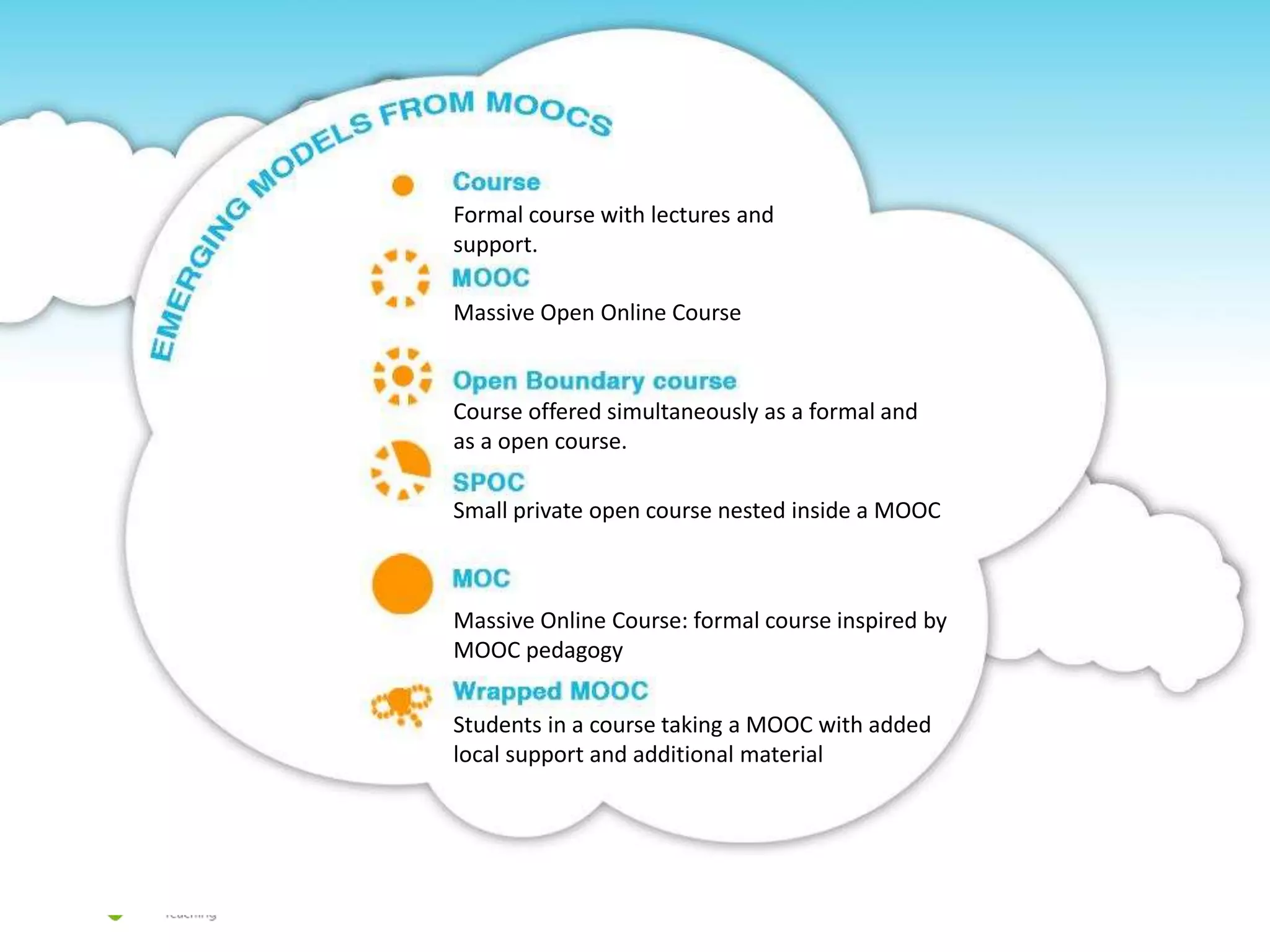 Course offered simultaneously as a formal and
as a open course.
Small private open course nested inside a MOOC
Massive Online Course: formal course inspired by
MOOC pedagogy
Students in a course taking a MOOC with added
local support and additional material
Massive Open Online Course
Formal course with lectures and
support.
 