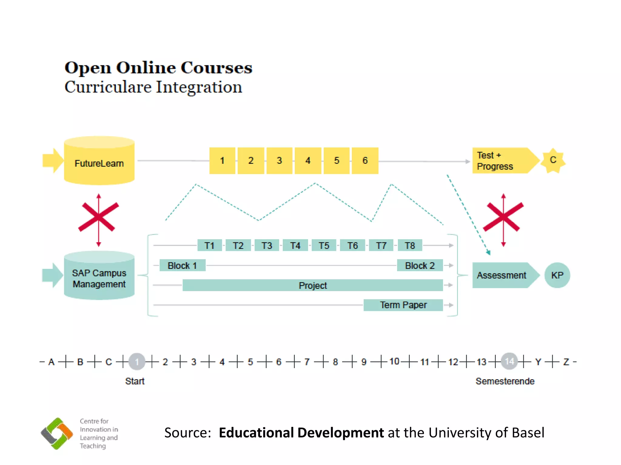 Source: Educational Development at the University of Basel
 