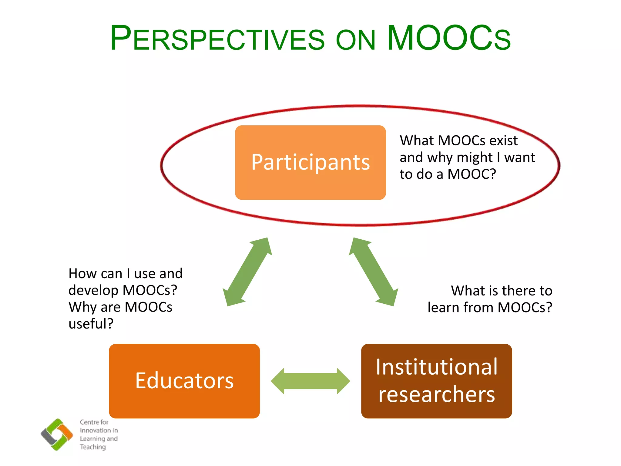 PERSPECTIVES ON MOOCS
Participants
Institutional
researchers
Educators
What MOOCs exist
and why might I want
to do a MOOC?
What is there to
learn from MOOCs?
How can I use and
develop MOOCs?
Why are MOOCs
useful?
 